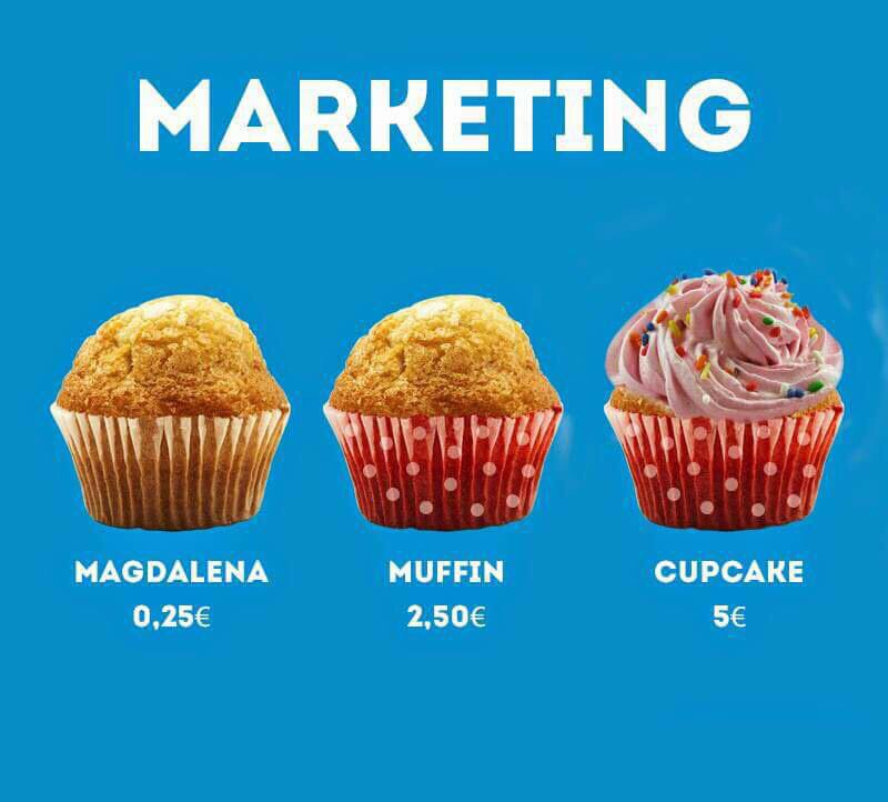 Marketing
